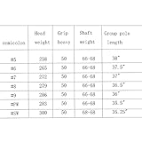 Produkte 11 Linkshänder-Golfschläger für Herren, Titan-Driver, Paket beinhaltet 3 Hölzer, 7 Eisen, Putter, Golftasche, geeignet für Golf, Anfänger, Outdoor, Indoor - 2